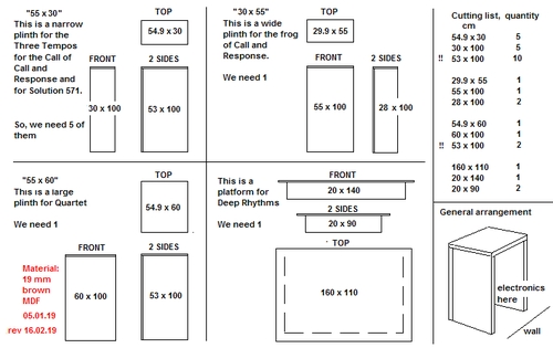 a list of sizes for the pedestals