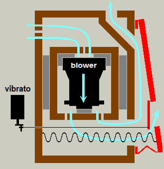 a diagrammatic section through the blower