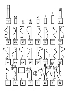 a line drawing of all 32 pipes