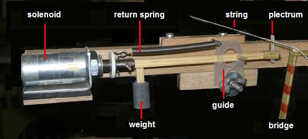 photo of the plucking mechanism